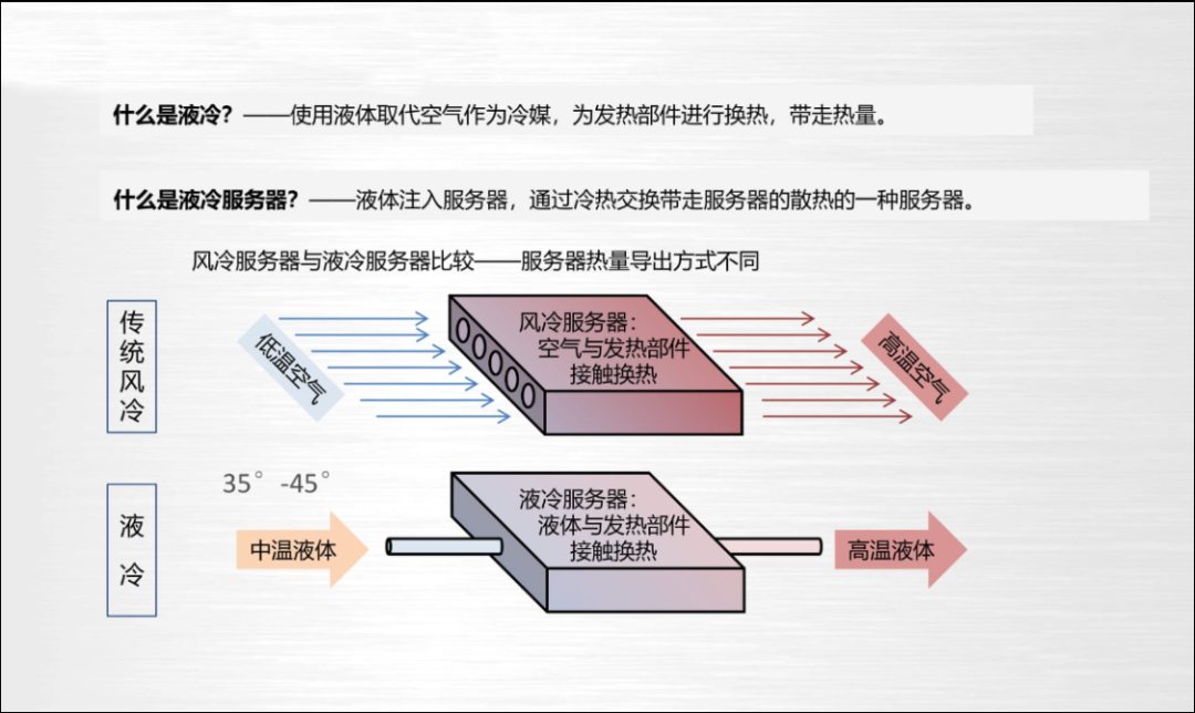 液冷2.png