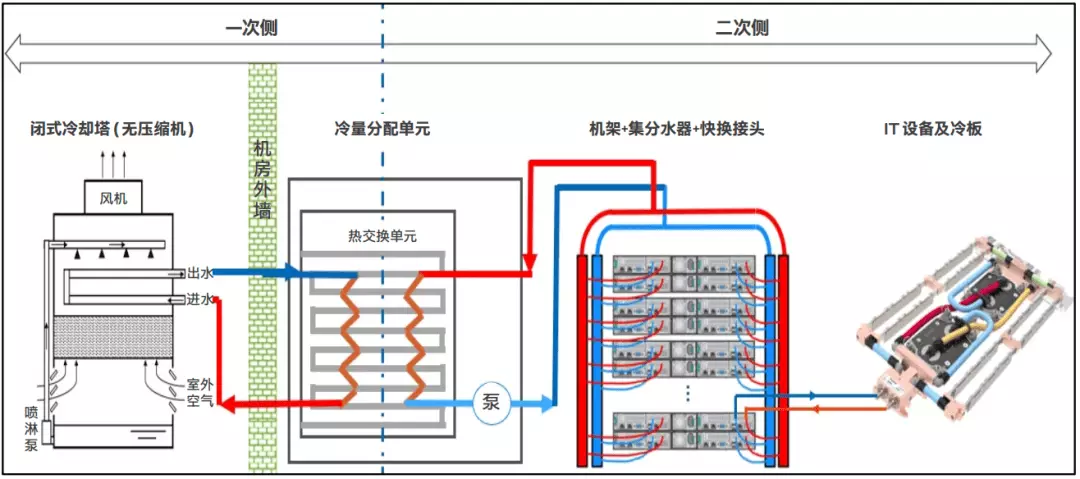 液冷3.png